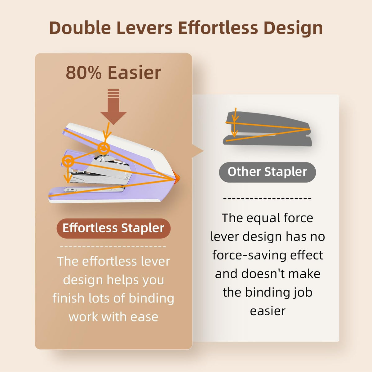 Deli Effortless Desktop Stapler, Heavy Duty Stapler, Violet