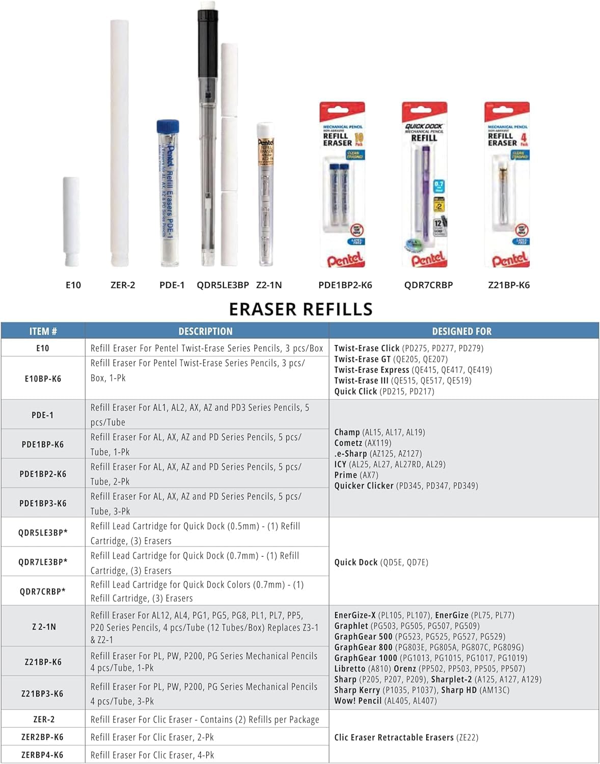 Pentel Mechanical Pencil Eraser Refills, 20 Erasers - 5 Tubes Per Pack, 4 Erasers Per Tube